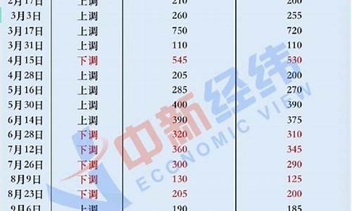 92号汽油价格下调今日玉米价格走势预测分析_玉米原油价格