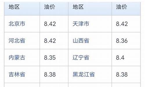 92号汽油价格中石化最新价格_92号汽油中石油价格