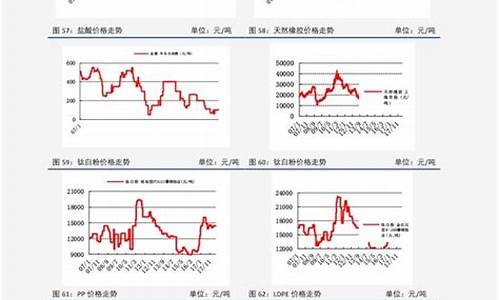 92号汽油价格历史查询一览表_92号汽油价格历史价格