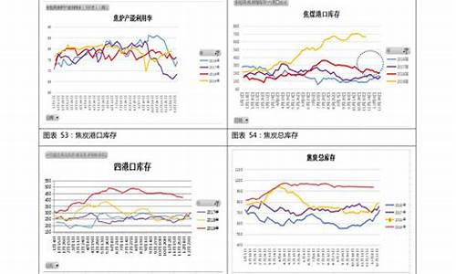 92号汽油价格走势乌鲁木齐行情走势_乌鲁