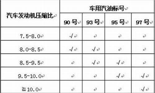 92号汽油对应压缩比_92号汽油的压缩比