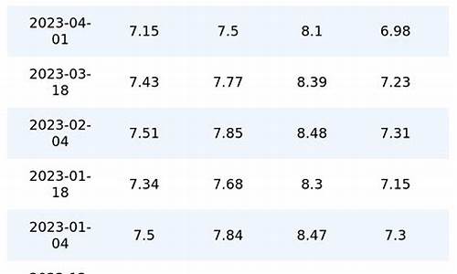 92号油价趋势图_92号油价最新价格查询