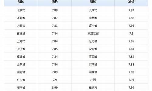 92号油价格如何_92号油价格趋势