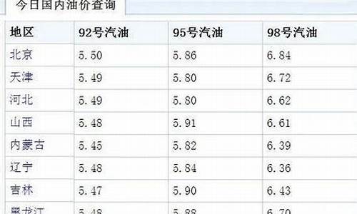 92号油价调整时间昆明_92号油价调整时间昆明价格