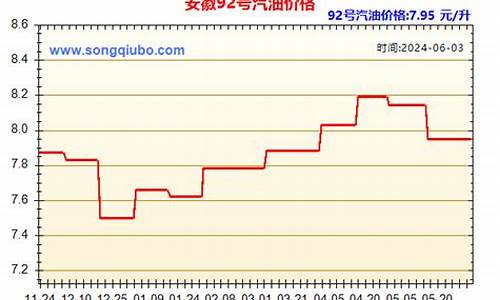 安徽最新柴油价格_92柴油价格安徽