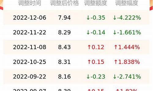 新疆地区92号汽油价格_92汽油价格今日新疆