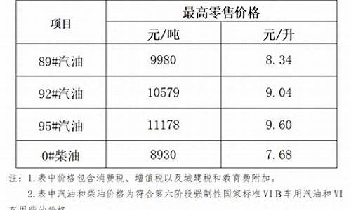 92号汽油每吨是等于多少升_92汽油换算每吨多少升