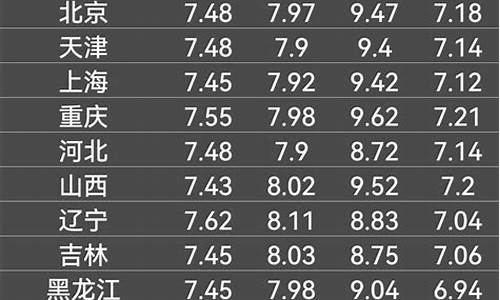 92油价今日价格湖南_湖南省今日油价92汽油