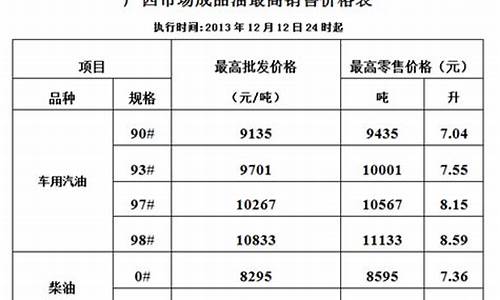 93号油价格最新消息_93号油价93号油