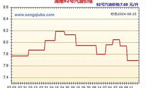 93号汽油价格_93汽油价格查询