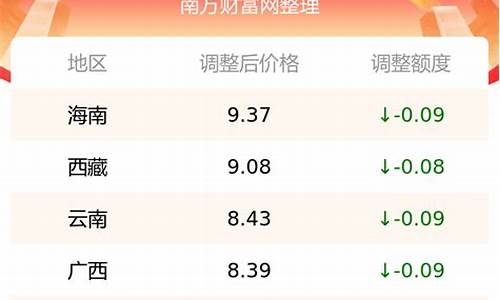 95号汽油油价实时油价表最新_95号汽油油价实时油价表