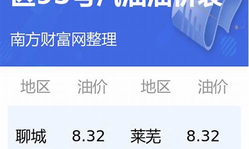 95油价今日价格表最新图片_95油价今日