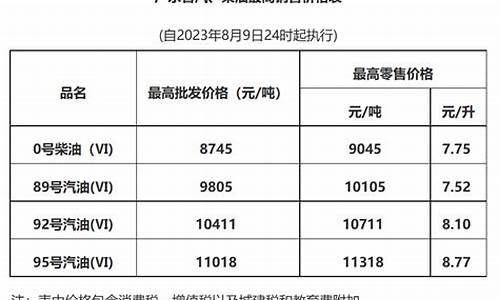 95油价优惠活动是真的吗_95油价优惠活动