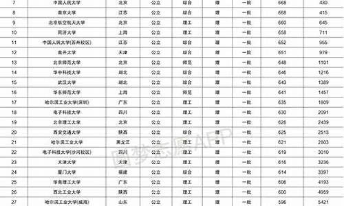 985录取分数线是多少2024山东-985录取分数线是多少