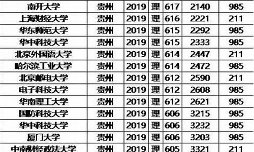 985录取分数线202,985招生分数线2023