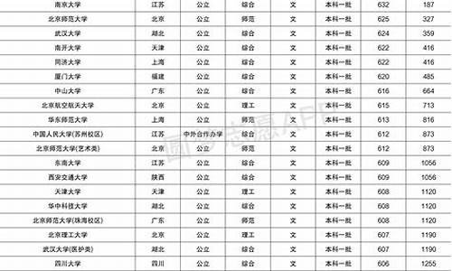 985学校有哪些大学_985最低分是多少