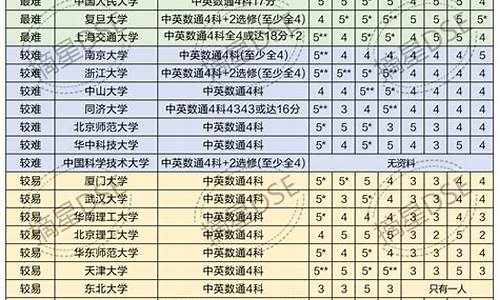 9852020年录取分数线是多少,985的分数线是多少2020年