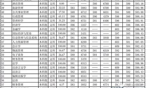 985近三年录取分数线,985近三年录取分数线是多少