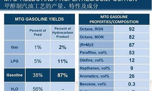 98号汽油主要成分_98号汽油的成分