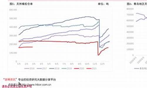 加98号汽油能提升多少动力_98号汽油加满要多少钱一升