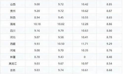 江苏98号汽油价格_98号汽油油价江苏