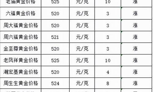 999足金2021年价格_999足金价格今天多少一克最新