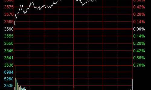 2021.9.15金价_9月15号大盘金