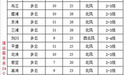 9月21日天气预报杞县天气_9月21日天气预报