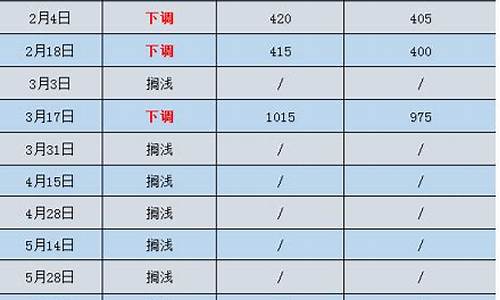 9月3号成品油价格多少钱一升_9月3号成品油价格多少