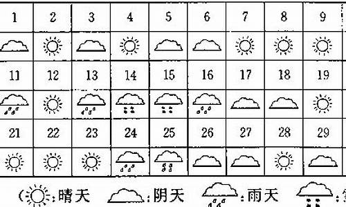 9月份天气表安阳查询_9月份天气表