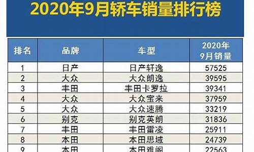 9月汽车销量排行榜_9月汽车销量排行榜完整版