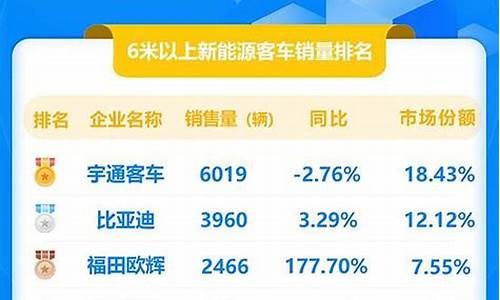 9月汽车销量排行榜2023最新_9月汽车