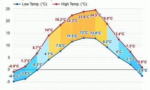 9月波兰天气预报_波兰天气预报30天