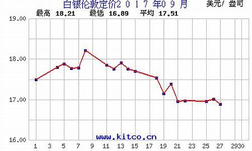 9月白银走势_2020年9月白银价格一览表