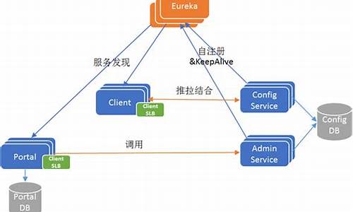 Apollo配置中心的安装_apollo配置中心使用