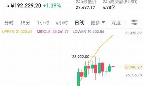 CFX汇率换算应用下载