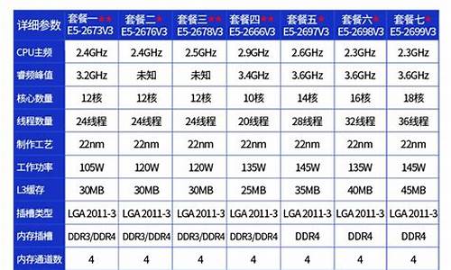 CPU型号怎么看好与坏_cpu型号怎么查看,简单几步轻松操作
