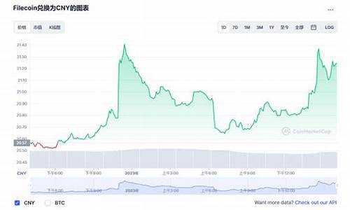 Filecoin币在哪个平台交易更安全？交易所安全评估(filecoin币可靠吗)