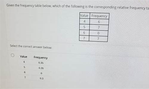 Frequency中文翻译,Frequency发音,Frequency用法及例句,Frequency是什么意思(frequency 是什么意思)-第1张图片-我的生活随想