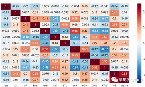 nba规则大全表格_NBA全部规则