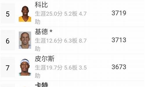 NBA历史打铁榜_nba历史打铁榜最新