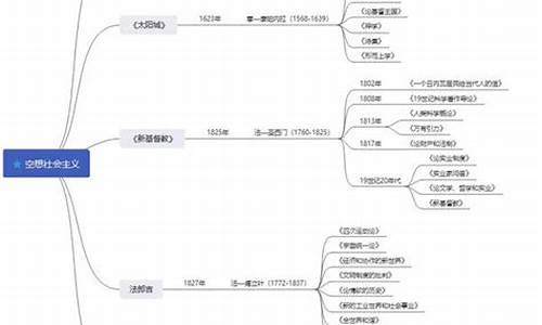 NBA发展史思维导图_nba发展史思维导图简单