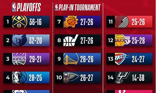 NBA各队季前赛赛程-nba各队季前赛赛程安排