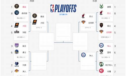 NBA季后赛对阵图_nba季后赛