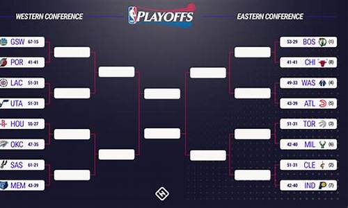 NBA季后赛最新赛程_nba季后赛最新赛程对阵图