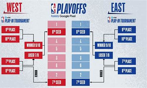 nba西部季后赛首轮赛程_NBA西部季后赛首轮赛程