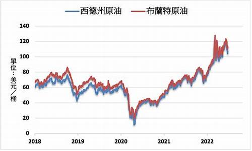 NYMEX原油价格单位_nymex原油实时行情