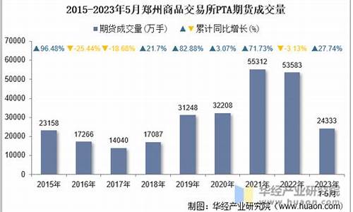 PTA投资非农数据是什么（PTA期货喊单直播间）