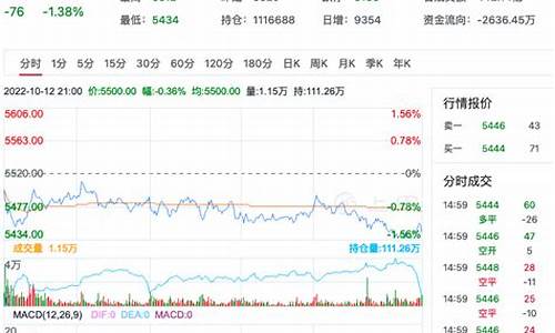 PTA期货交易怎么开户(pta期货开通软件怎么申请)_https://www.cnlz365.com_股指期货直播间_第2张