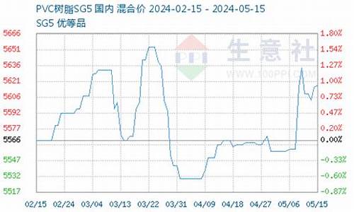 PVC升1点多少钱(pvc1个点多少钱)_https://www.txjjpc.com__第1张